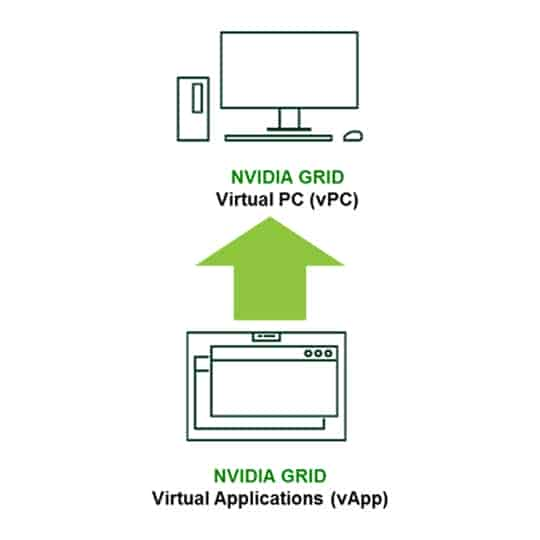 NVIDIA vApp to NVIDIA vPC Perpetual License Upgrade